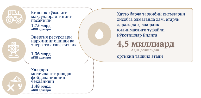 Сув ресурслари бўйича чекланган минтақавий ҳамкорликнинг харажатлари. Манба: Adelphi and CAREC (2017).