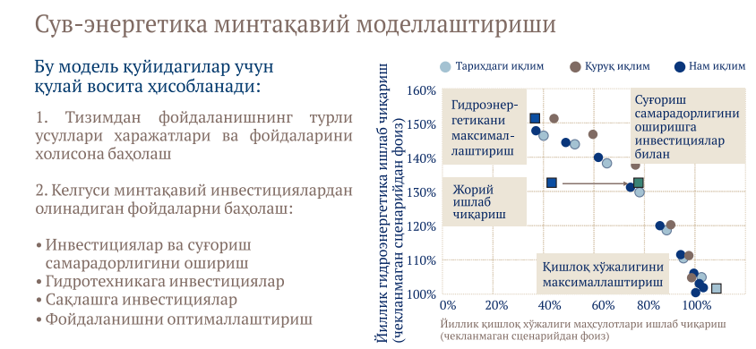 Сув омборлари каскадининг мувофиқлаштирилган ва оптималлаштирилган иши ҳозирда ҳам, иқлим ўзгариши шароитида ҳам сув ва энергетика хавфсизлигини таъминлашга хизмат қилади. Манба: Жаҳон банки, 2020.